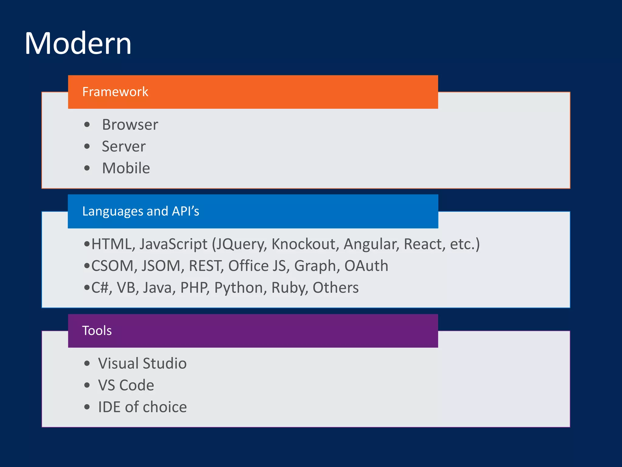 • Browser
• Server
• Mobile
Framework
•HTML, JavaScript (JQuery, Knockout, Angular, React, etc.)
•CSOM, JSOM, REST, Office JS, Graph, OAuth
•C#, VB, Java, PHP, Python, Ruby, Others
Languages and API’s
• Visual Studio
• VS Code
• IDE of choice
Tools
 