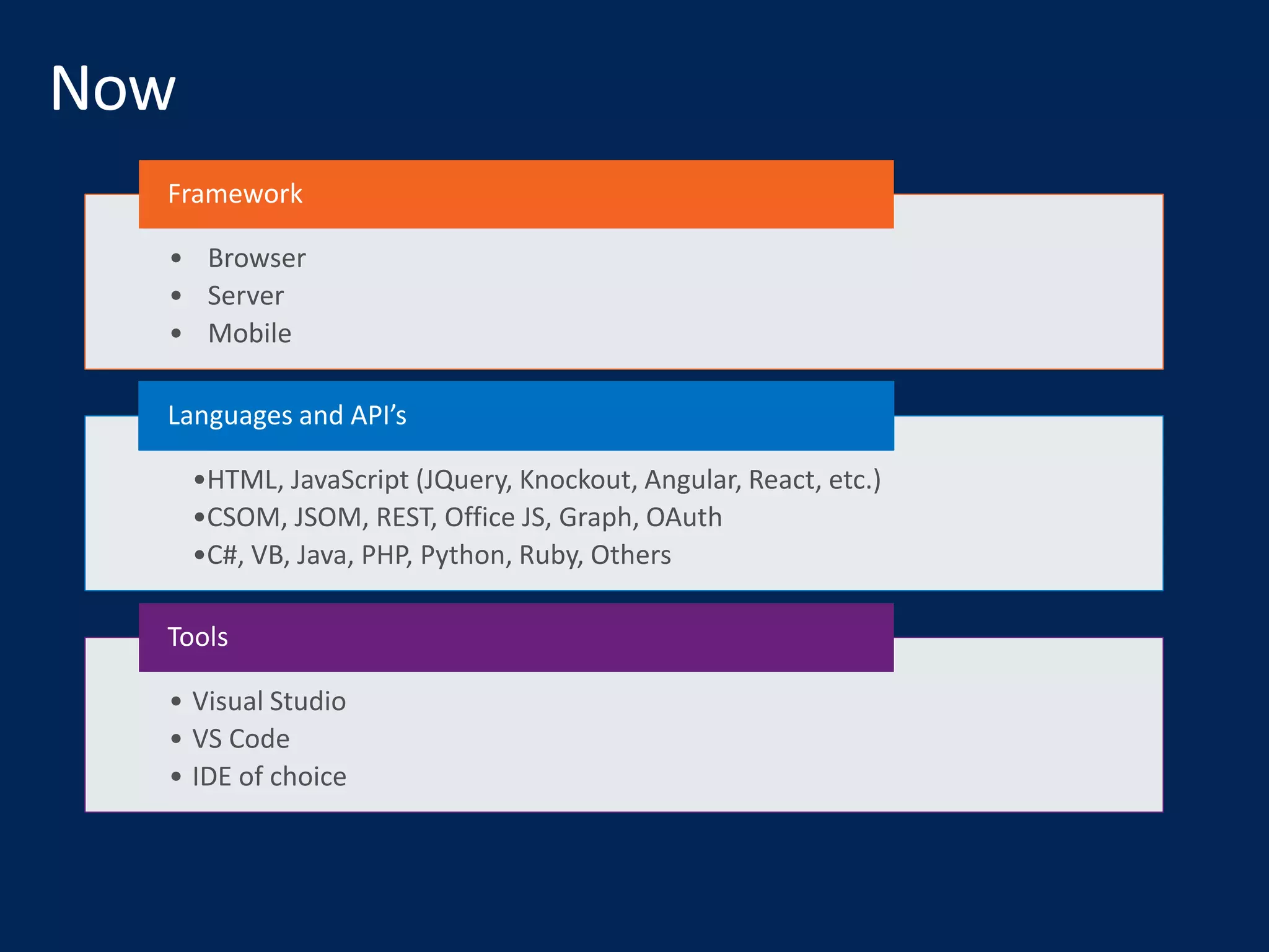 • Browser
• Server
• Mobile
Framework
•HTML, JavaScript (JQuery, Knockout, Angular, React, etc.)
•CSOM, JSOM, REST, Office JS, Graph, OAuth
•C#, VB, Java, PHP, Python, Ruby, Others
Languages and API’s
• Visual Studio
• VS Code
• IDE of choice
Tools
 