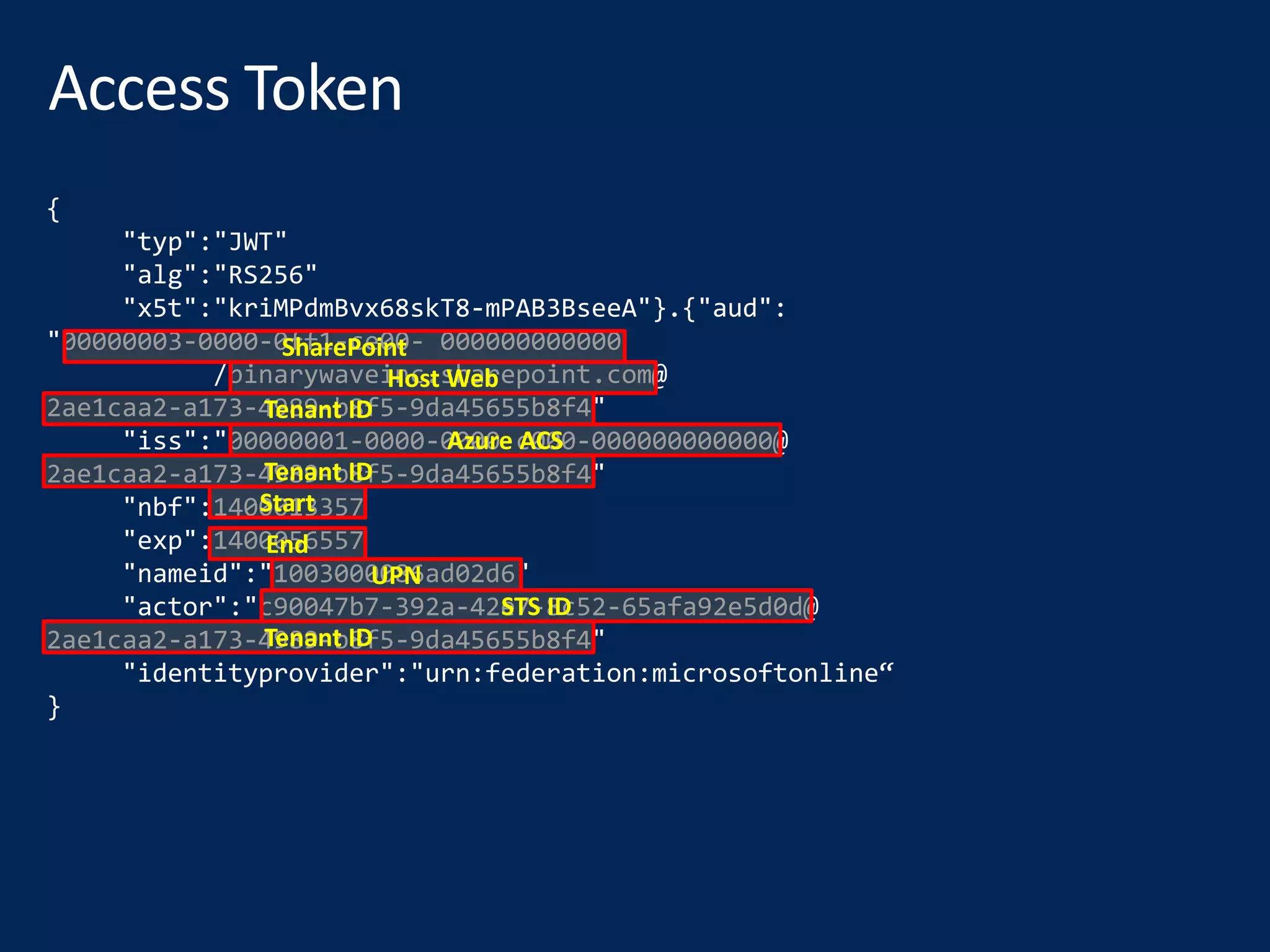 {
"typ":"JWT"
"alg":"RS256"
"x5t":"kriMPdmBvx68skT8-mPAB3BseeA"}.{"aud":
"00000003-0000-0ff1-ce00- 000000000000
/binarywaveinc.sharepoint.com@
2ae1caa2-a173-4989-b8f5-9da45655b8f4"
"iss":"00000001-0000-0000-c000-000000000000@
2ae1caa2-a173-4989-b8f5-9da45655b8f4"
"nbf":1400013357
"exp":1400056557
"nameid":"1003000086ad02d6"
"actor":"c90047b7-392a-42e7-8c52-65afa92e5d0d@
2ae1caa2-a173-4989-b8f5-9da45655b8f4"
"identityprovider":"urn:federation:microsoftonline“
}
SharePoint
Host Web
Tenant ID
Start
Azure ACS
Tenant ID
End
Tenant ID
UPN
STS ID
 