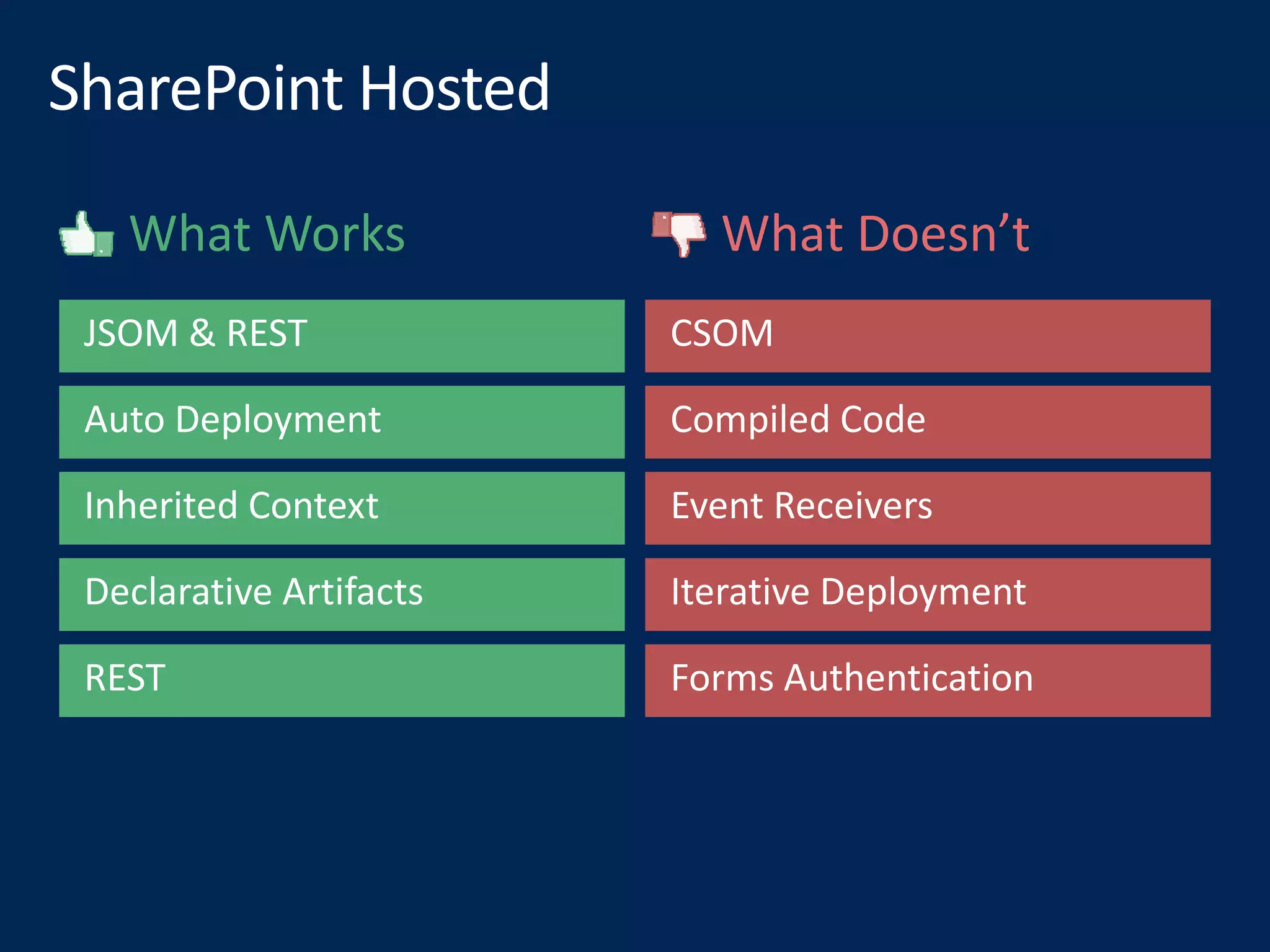 What Works What Doesn’t
 