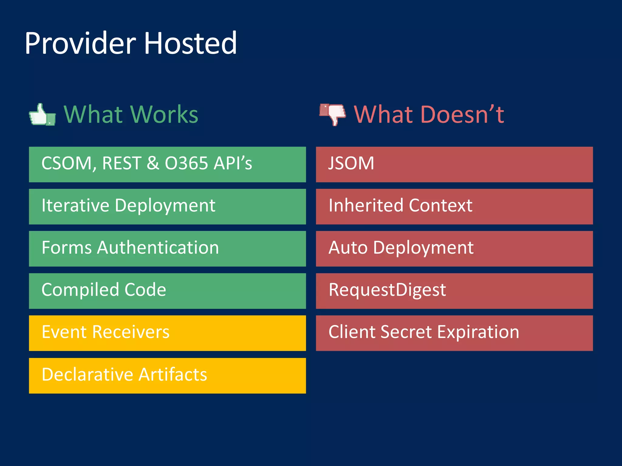 What Doesn’tWhat Works
 