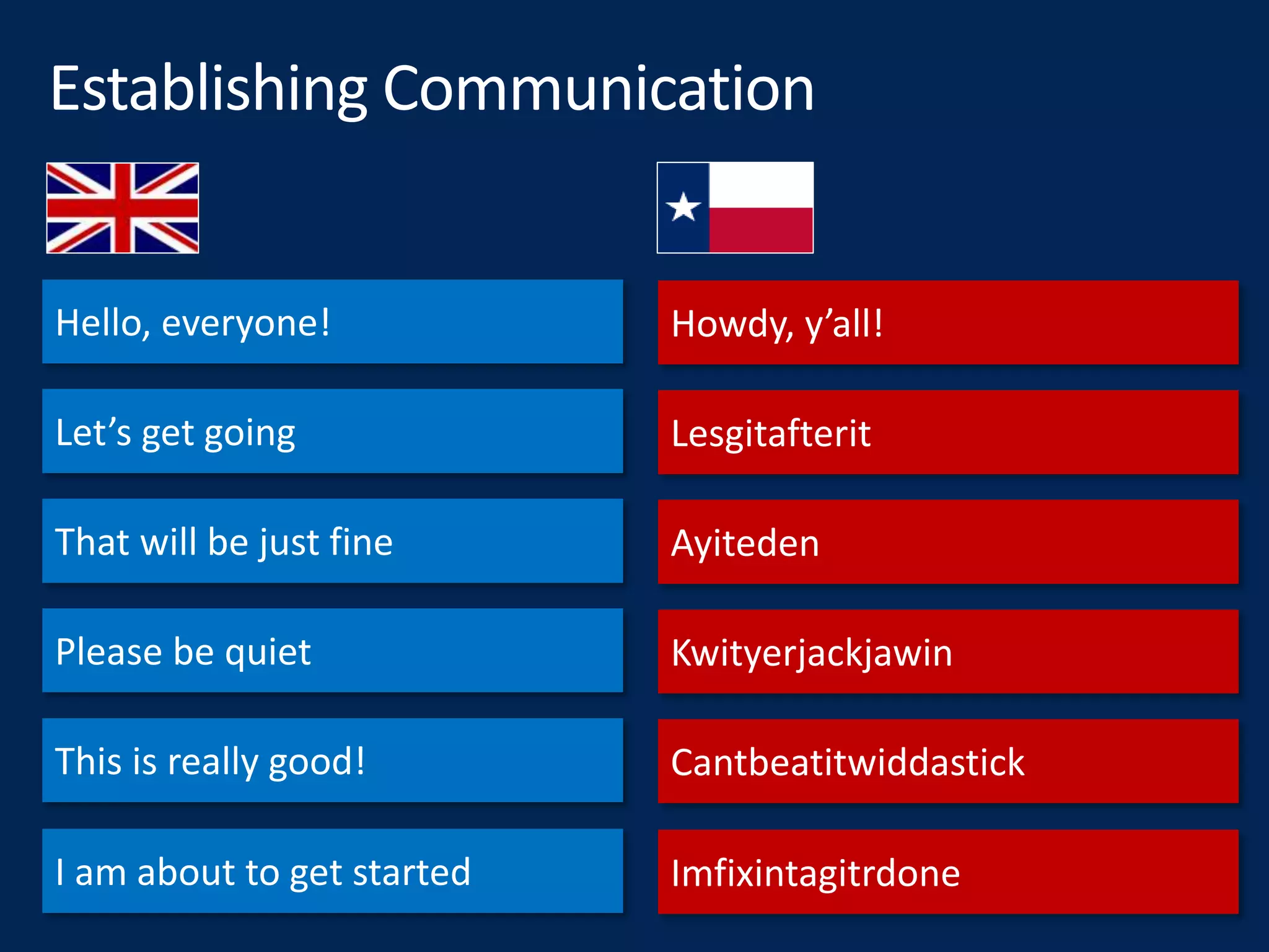 Hello, everyone!
Let’s get going
That will be just fine
Please be quiet
This is really good!
Howdy, y’all!
Lesgitafterit
Ayiteden
Kwityerjackjawin
Cantbeatitwiddastick
I am about to get started Imfixintagitrdone
 