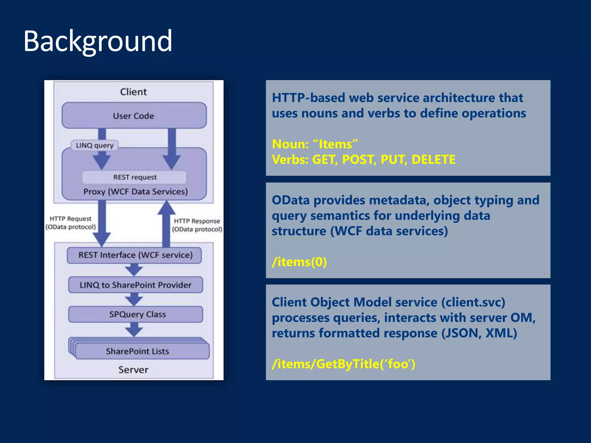 HTTP-based web service architecture that
uses nouns and verbs to define operations
Noun: “Items”
Verbs: GET, POST, PUT, DELETE
OData provides metadata, object typing and
query semantics for underlying data
structure (WCF data services)
/items(0)
Client Object Model service (client.svc)
processes queries, interacts with server OM,
returns formatted response (JSON, XML)
/items/GetByTitle(‘foo’)
 