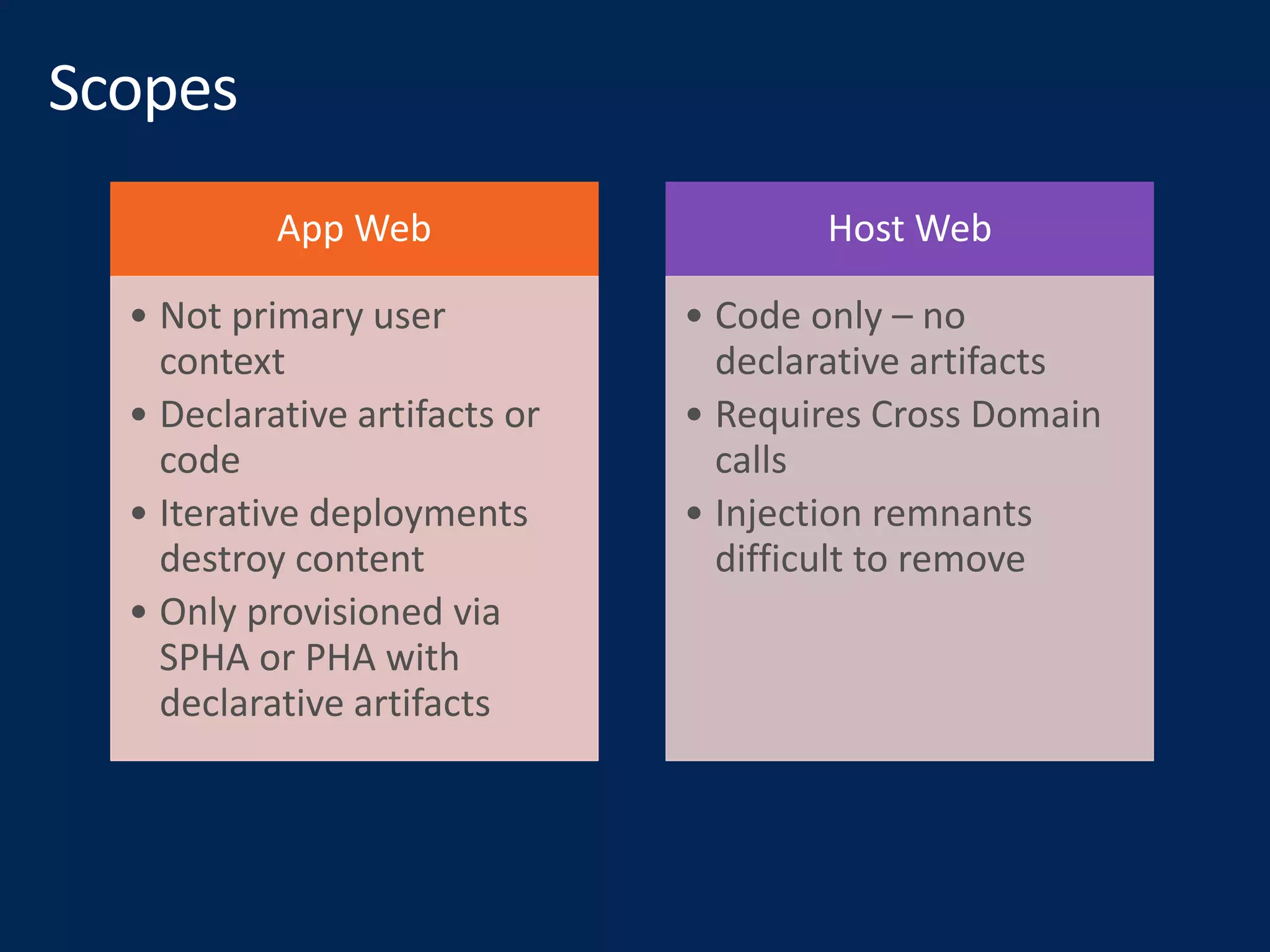 App Web
• Not primary user
context
• Declarative artifacts or
code
• Iterative deployments
destroy content
• Only provisioned via
SPHA or PHA with
declarative artifacts
Host Web
• Code only – no
declarative artifacts
• Requires Cross Domain
calls
• Injection remnants
difficult to remove
 