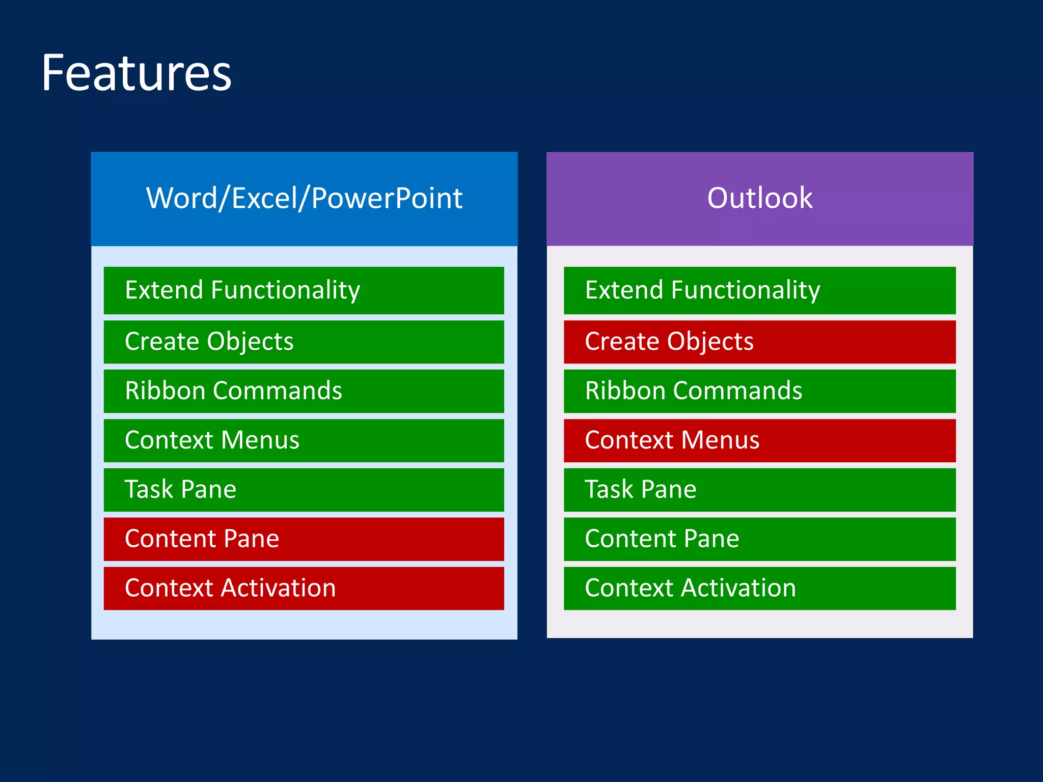 OutlookWord/Excel/PowerPoint
 