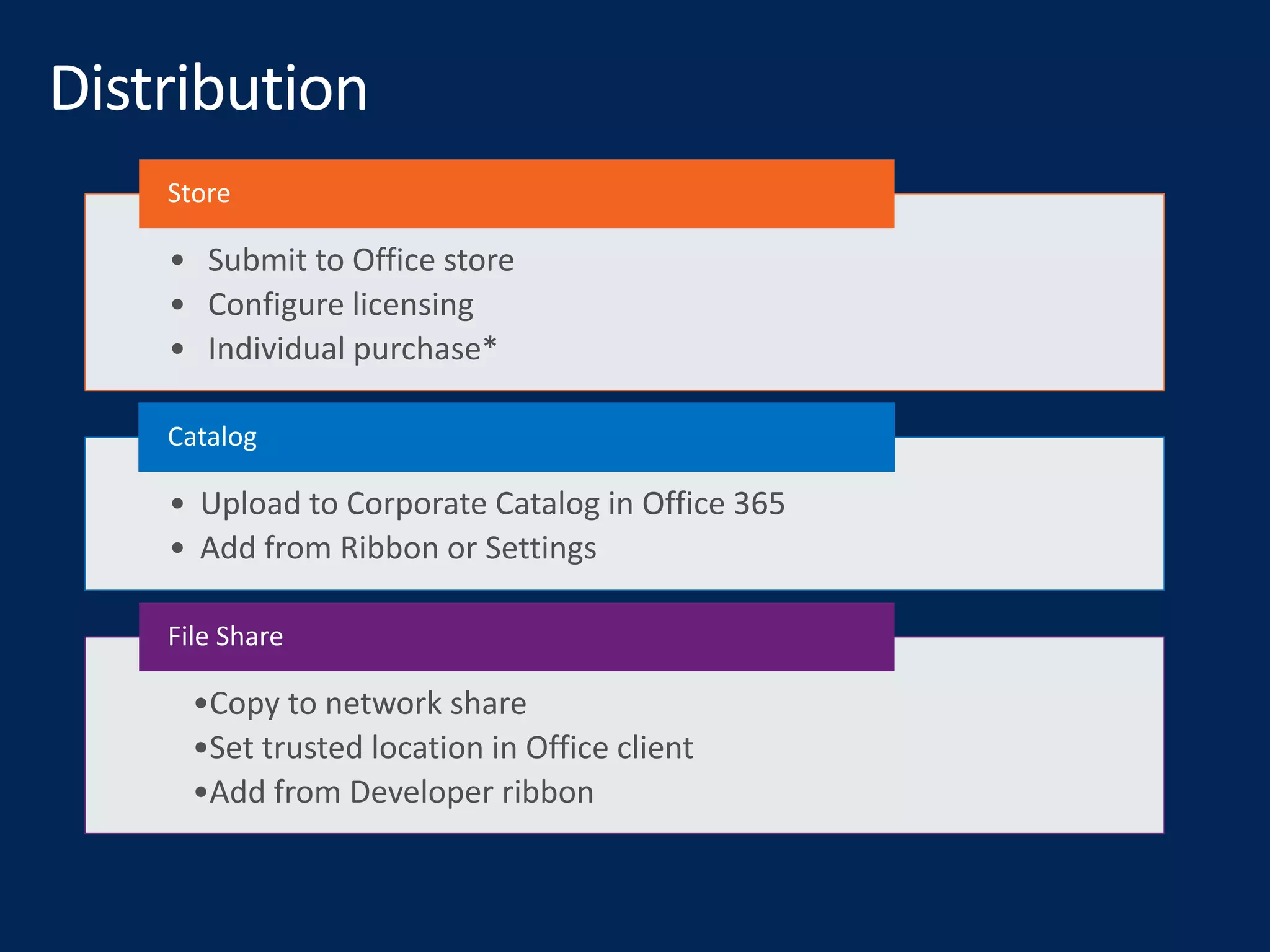 • Submit to Office store
• Configure licensing
• Individual purchase*
Store
• Upload to Corporate Catalog in Office 365
• Add from Ribbon or Settings
Catalog
•Copy to network share
•Set trusted location in Office client
•Add from Developer ribbon
File Share
 