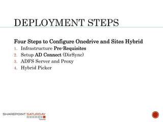 Four Steps to Configure Onedrive and Sites Hybrid
1. Infrastructure Pre-Requisites
2. Setup AD Connect (DirSync)
3. ADFS S...