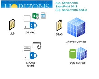 Connected at the hip for MS BI: SharePoint and SQL