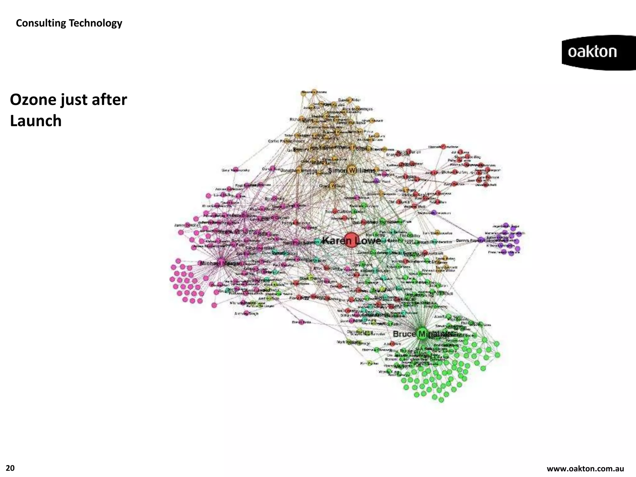 Consulting Technology




Ozone just after
Launch




20                           www.oakton.com.au
 