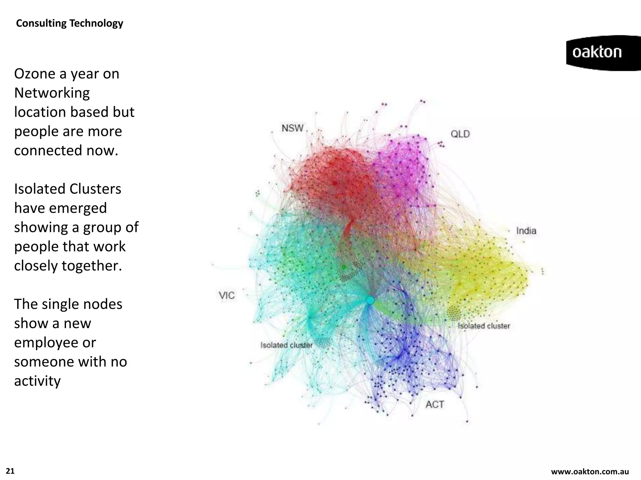 Consulting Technology



 Ozone a year on
 Networking
 location based but
 people are more
 connected now.

 Isolated Clusters
 have emerged
 showing a group of
 people that work
 closely together.

 The single nodes
 show a new
 employee or
 someone with no
 activity




21                           www.oakton.com.au
 