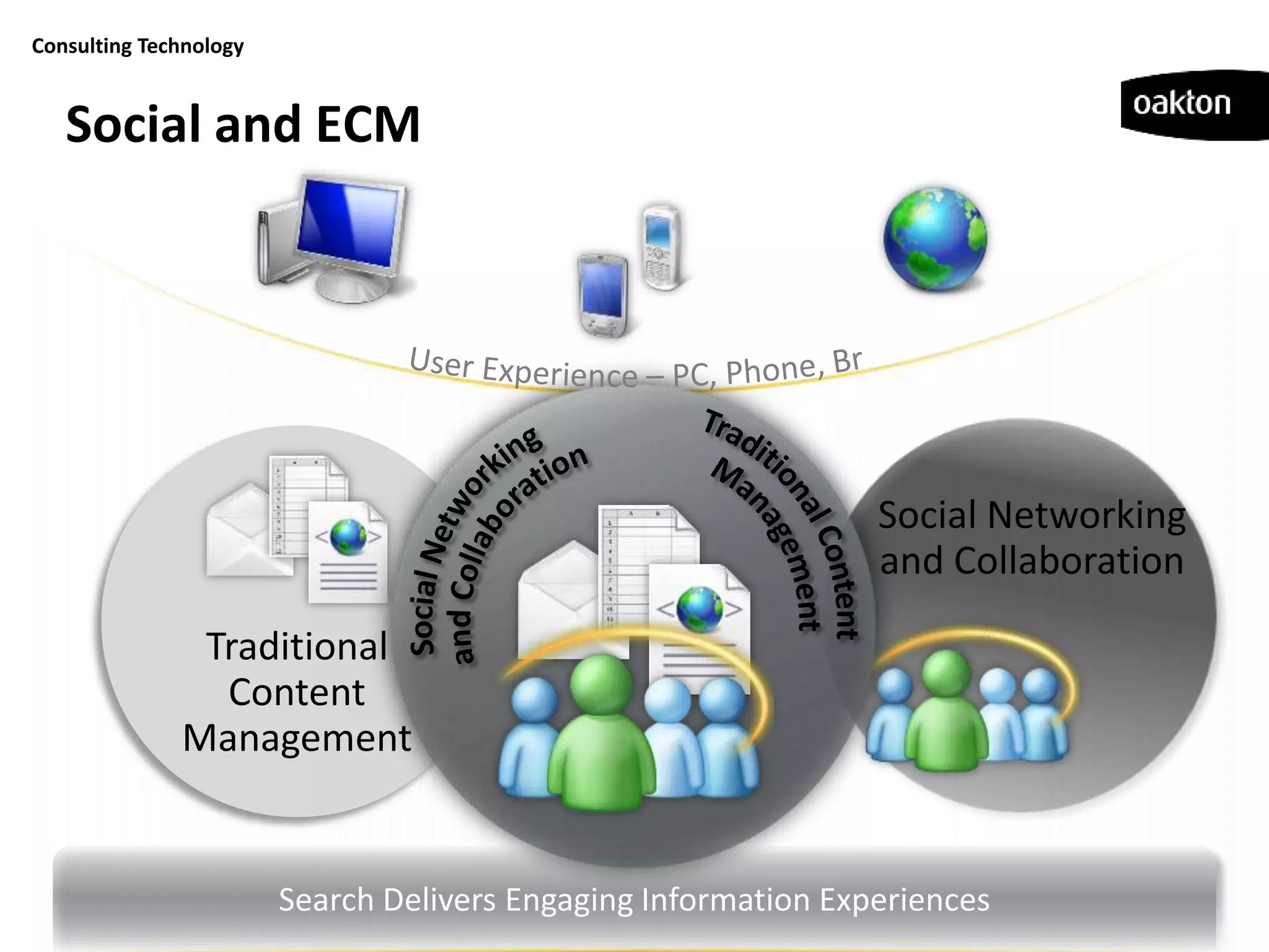 Consulting Technology


   Social and ECM




                             Social Networking
                             and Collaboration

               Traditional
                Content
              Management
 