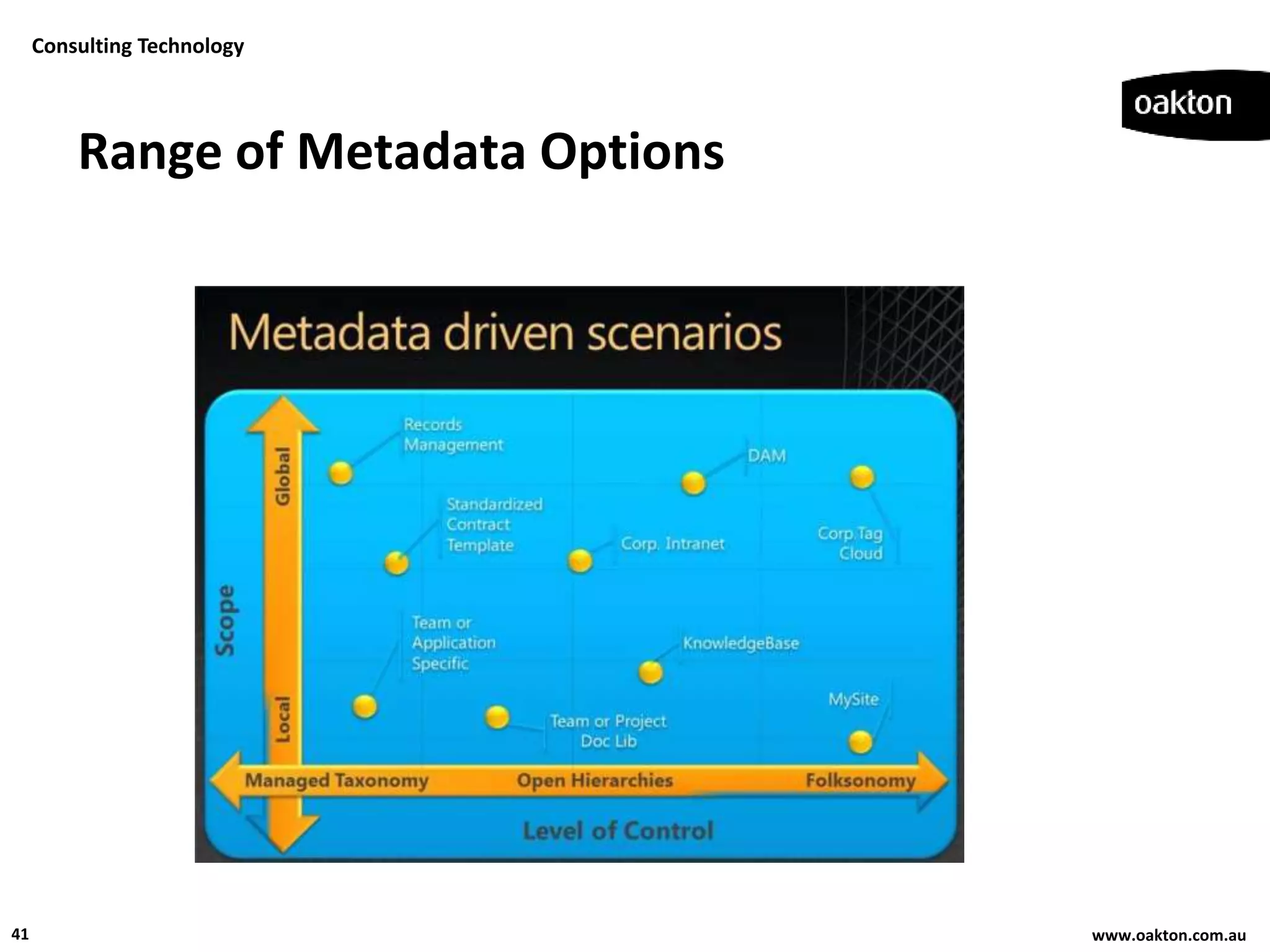 Consulting Technology




         Range of Metadata Options




41                                   www.oakton.com.au
 