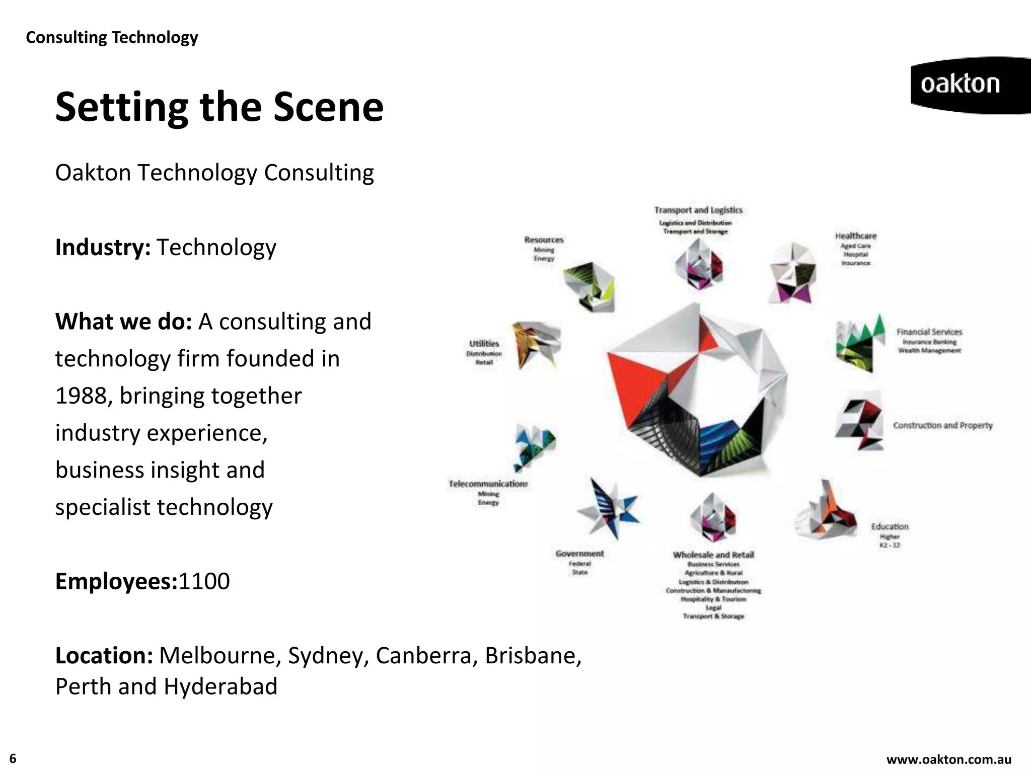 Consulting Technology



       Setting the Scene
       Oakton Technology Consulting

       Industry: Technology

       What we do: A consulting and
       technology firm founded in
       1988, bringing together
       industry experience,
       business insight and
       specialist technology

       Employees:1100

       Location: Melbourne, Sydney, Canberra, Brisbane,
       Perth and Hyderabad

6                                                         www.oakton.com.au
 