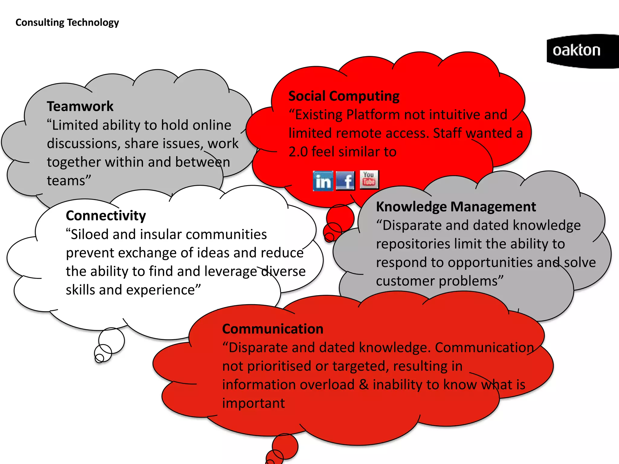 Consulting Technology




                                               Social Computing
      Teamwork
                                               “Existing Platform not intuitive and
      “Limited ability to hold online
                                               limited remote access. Staff wanted a
      discussions, share issues, work
                                               2.0 feel similar to
      together within and between
      teams”
                                                            Knowledge Management
          Connectivity
                                                            “Disparate and dated knowledge
          “Siloed and insular communities
                                                            repositories limit the ability to
          prevent exchange of ideas and reduce
                                                            respond to opportunities and solve
          the ability to find and leverage diverse
                                                            customer problems”
          skills and experience”

                                    Communication
                                    “Disparate and dated knowledge. Communication
                                    not prioritised or targeted, resulting in
                                    information overload & inability to know what is
                                    important
 