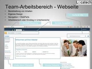 Team-Arbeitsbereich - Webseite
•   Bereitstellung von Inhalten
•   Eigenes Design                                                              Suche & Hilfe
•   Navigation + WebParts
•   Arbeitsbereich oder Einstieg in Unterbereiche
                     Zentrale Steuerung                 Zentrale Navigation




          Inhalte dieser Webseite           Diverse Webparts
                                                Locatech IT Solutions GmbH - www.locatech.com - Folie 10
 