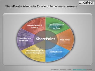 SharePoint – Allrounder für alle Unternehmensprozesse




                  Auswertungen &    Zusammenarbeit
                      Reports          im Team




         Formulare und
         Workflows
                          SharePoint            Web-Portal




                Dokumentablage &
                                    Volltextsuche
               Content Management




                                     Locatech IT Solutions GmbH - www.locatech.com - Folie 6
 