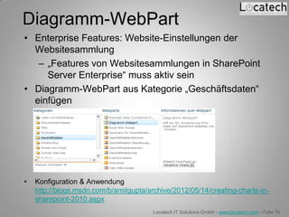 Diagramm-WebPart
• Enterprise Features: Website-Einstellungen der
  Websitesammlung
   – „Features von Websitesammlungen in SharePoint
     Server Enterprise“ muss aktiv sein
• Diagramm-WebPart aus Kategorie „Geschäftsdaten“
  einfügen




•   Konfiguration & Anwendung
    http://blogs.msdn.com/b/amitgupta/archive/2012/05/14/creating-charts-in-
    sharepoint-2010.aspx
                                        Locatech IT Solutions GmbH - www.locatech.com - Folie 70
 