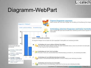 Diagramm-WebPart




             Locatech IT Solutions GmbH - www.locatech.com - Folie 71
 