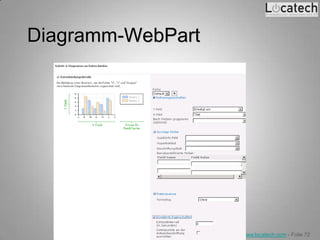 Diagramm-WebPart




             Locatech IT Solutions GmbH - www.locatech.com - Folie 72
 