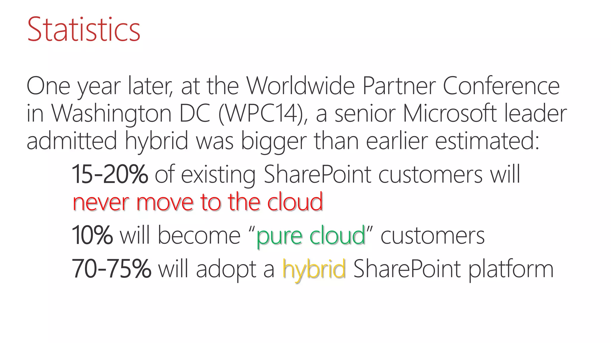 Statistics
One year later, at the Worldwide Partner Conference
in Washington DC (WPC14), a senior Microsoft leader
admitted hybrid was bigger than earlier estimated:
15-20% of existing SharePoint customers will
never move to the cloud
10% will become “pure cloud” customers
70-75% will adopt a hybrid SharePoint platform
 