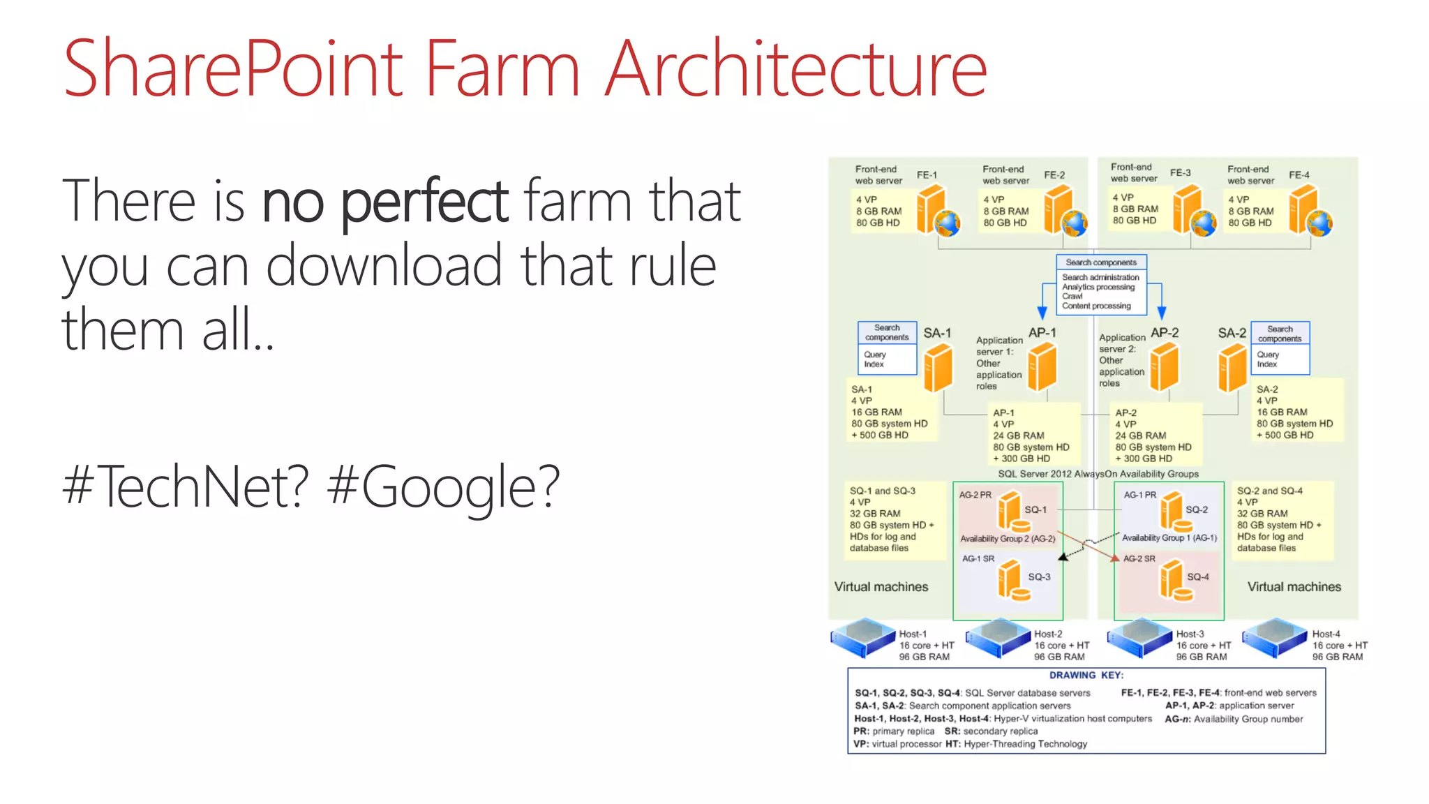 SharePoint Farm Architecture
There is no perfect farm that
you can download that rule
them all..
#TechNet? #Google?
 