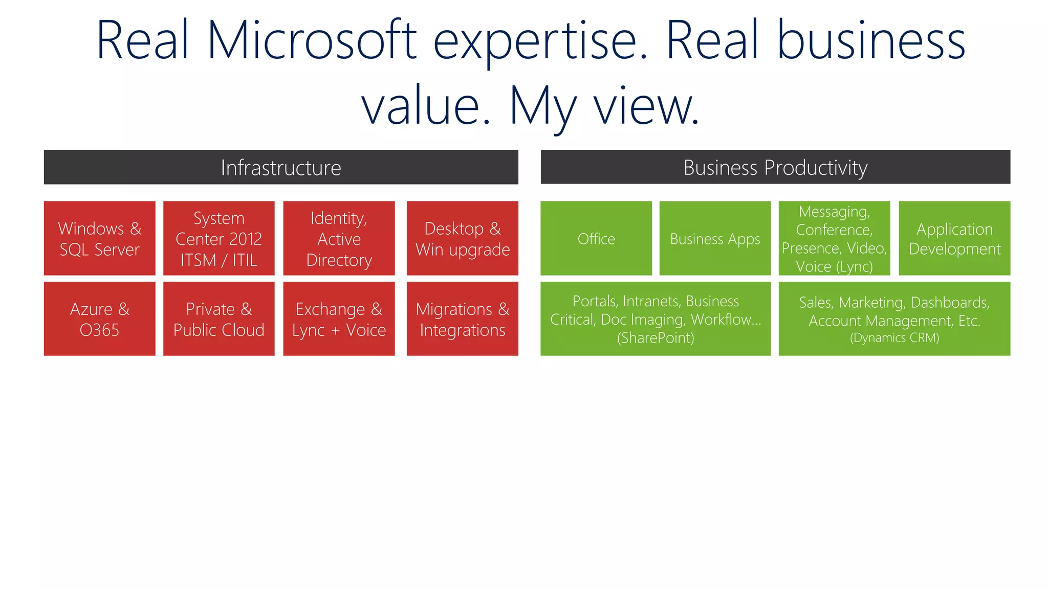 Business ProductivityInfrastructure
Azure &
O365
Exchange &
Lync + Voice
Private &
Public Cloud
Windows &
SQL Server
Identity,
Active
Directory
System
Center 2012
ITSM / ITIL
Migrations &
Integrations
Desktop &
Win upgrade
Portals, Intranets, Business
Critical, Doc Imaging, Workflow…
(SharePoint)
Sales, Marketing, Dashboards,
Account Management, Etc.
(Dynamics CRM)
Business Apps
Application
Development
Messaging,
Conference,
Presence, Video,
Voice (Lync)
Office
Real Microsoft expertise. Real business
value. My view.
 