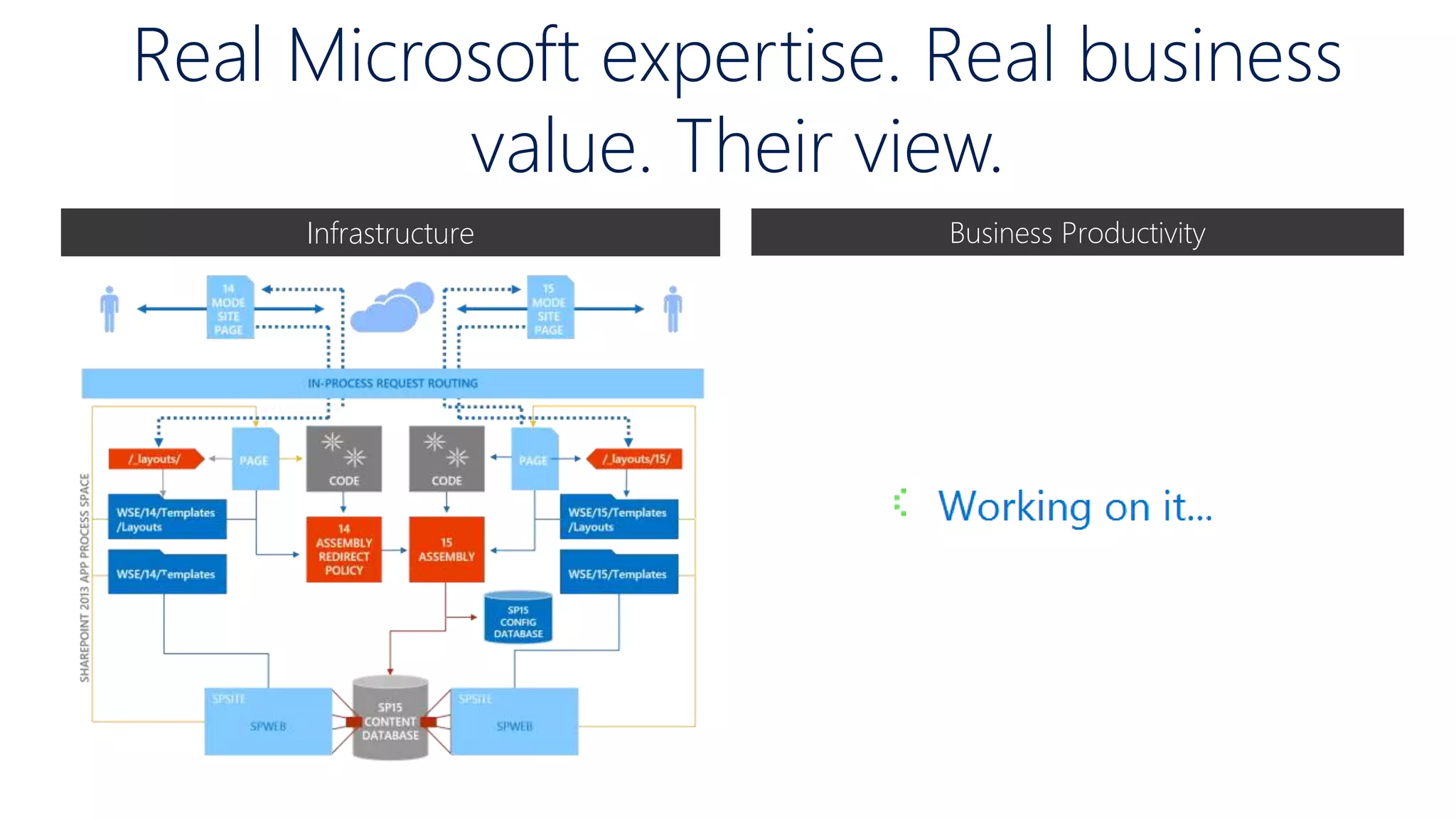Business ProductivityInfrastructure
Real Microsoft expertise. Real business
value. Their view.
 