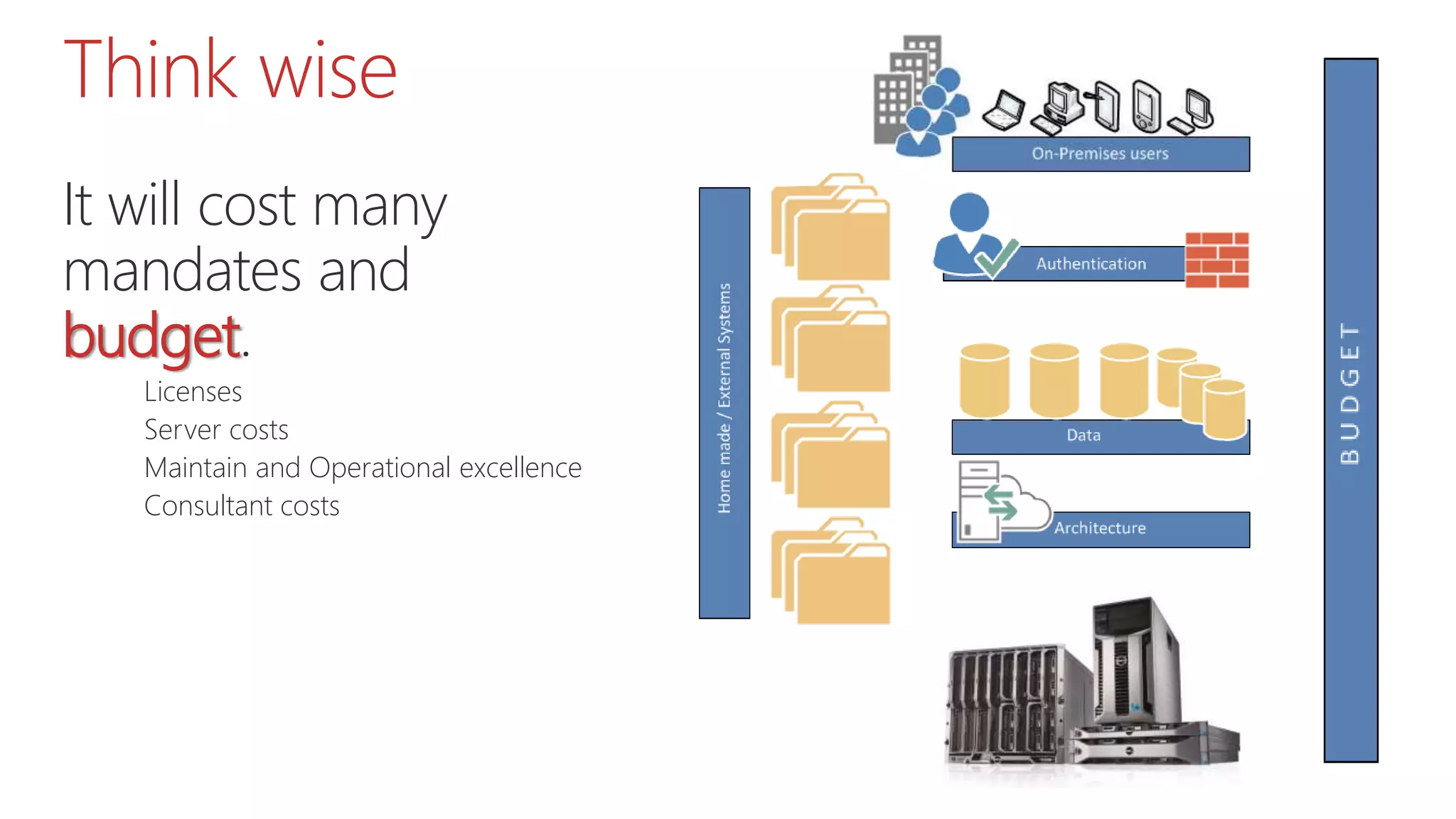 Think wise
It will cost many
mandates and
budget.
Licenses
Server costs
Maintain and Operational excellence
Consultant costs
 