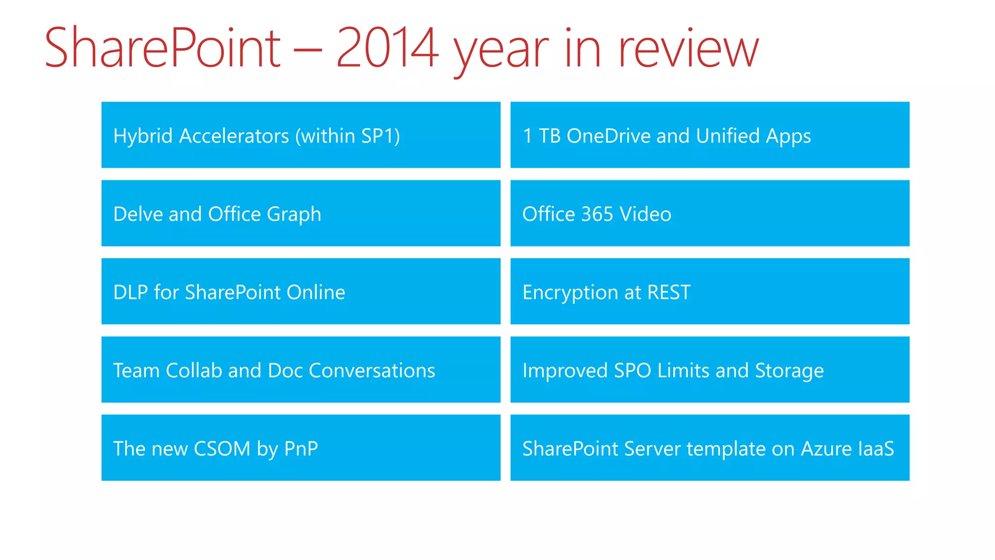 SharePoint – 2014 year in review
Hybrid Accelerators (within SP1)
Encryption at REST
Delve and Office Graph
DLP for SharePoint Online
Office 365 Video
Team Collab and Doc Conversations
1 TB OneDrive and Unified Apps
The new CSOM by PnP SharePoint Server template on Azure IaaS
Improved SPO Limits and Storage
 