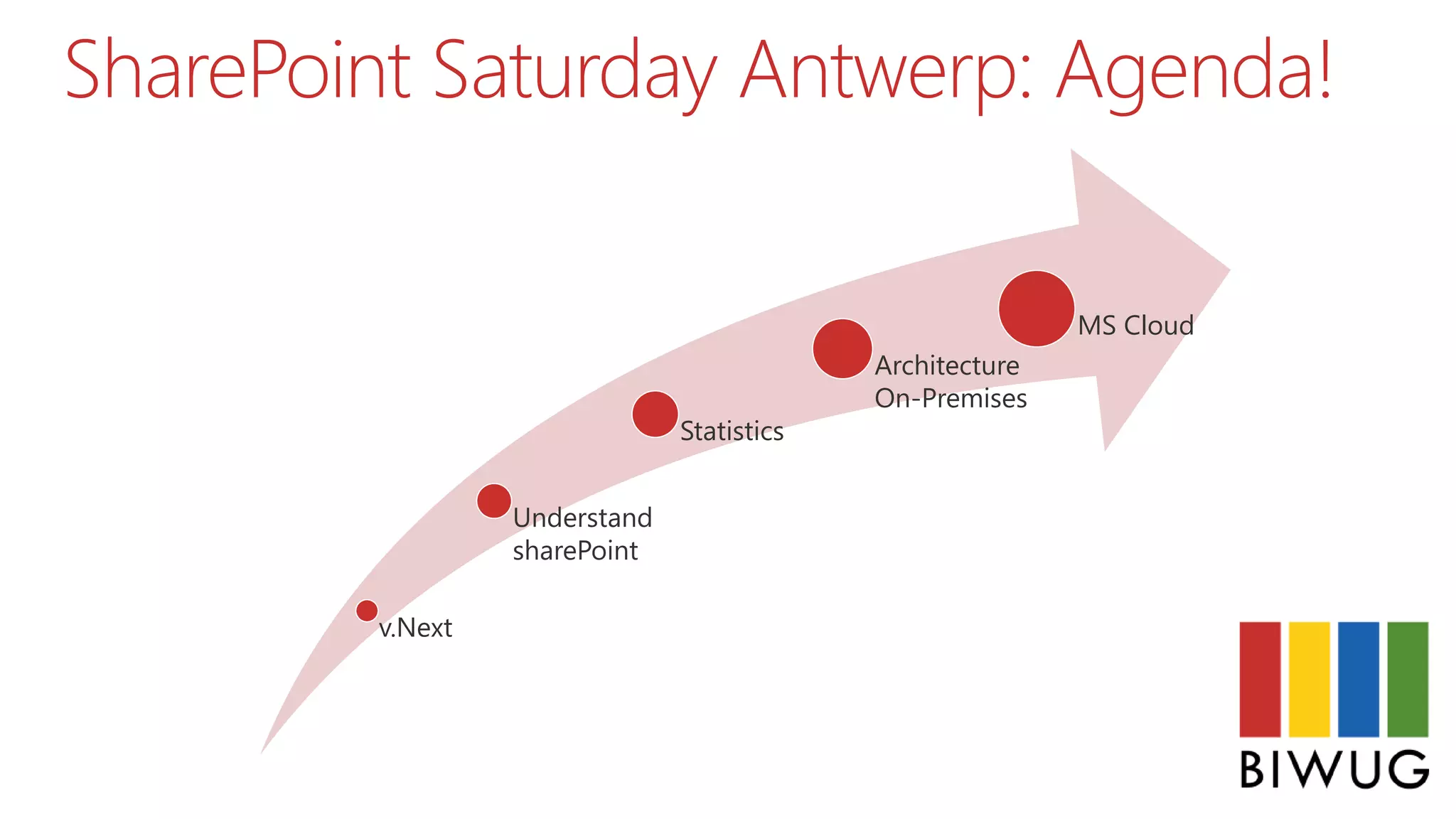 SharePoint Saturday Antwerp: Agenda!
v.Next
Understand
sharePoint
Statistics
Architecture
On-Premises
MS Cloud
 