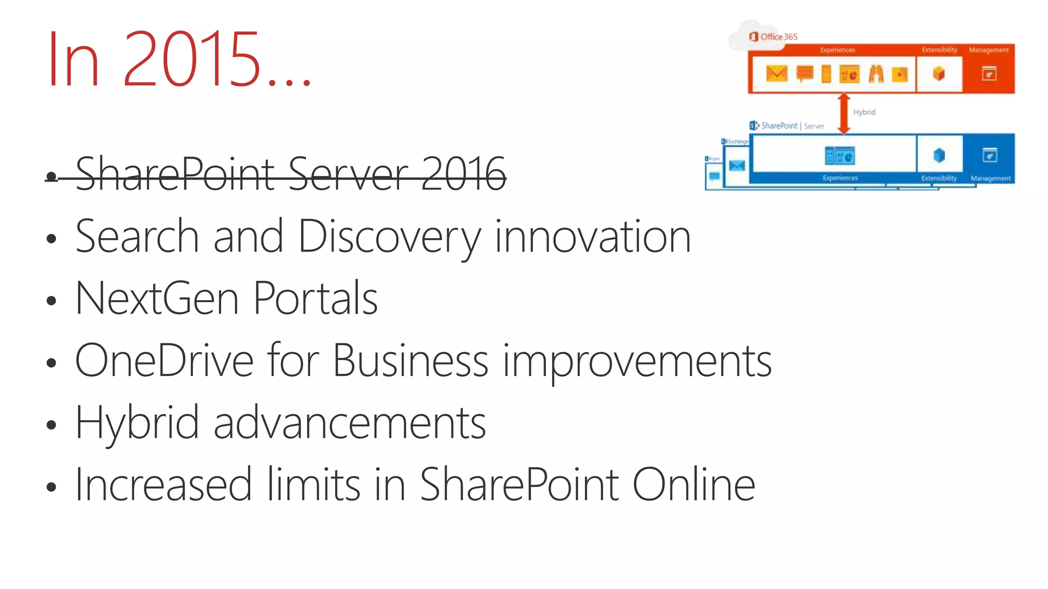 In 2015…
• SharePoint Server 2016
• Search and Discovery innovation
• NextGen Portals
• OneDrive for Business improvements
• Hybrid advancements
• Increased limits in SharePoint Online
 