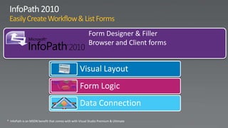 Form Designer & Filler
  Browser and Client forms


Visual Layout
Form Logic
Data Connection
 