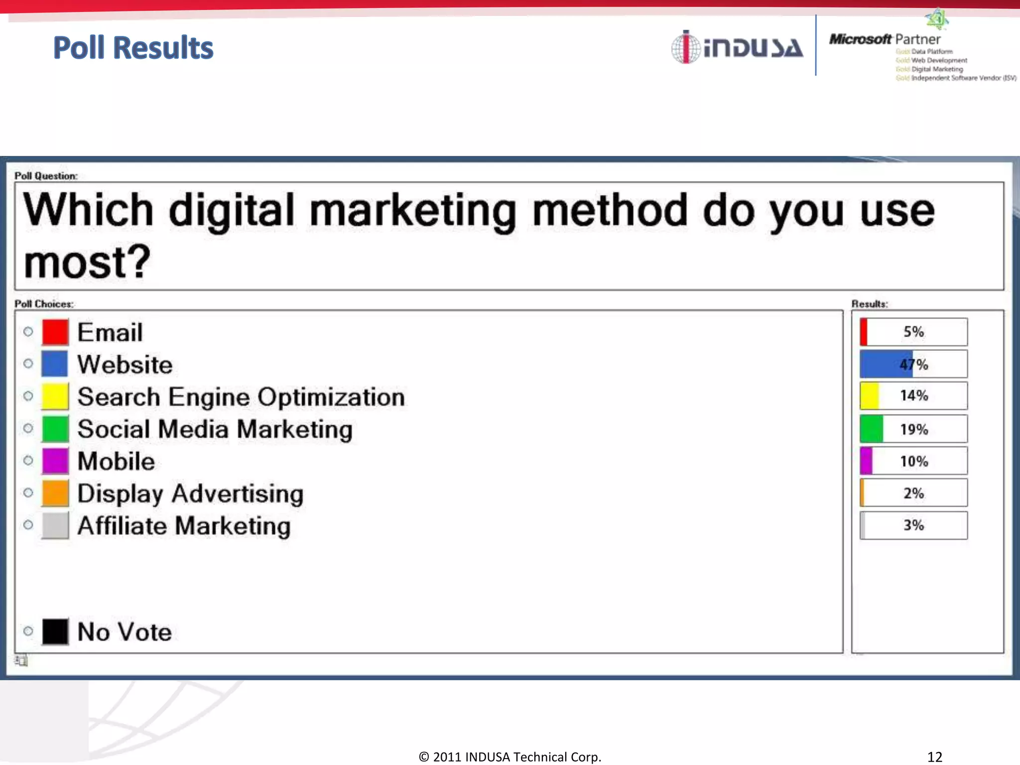 © 2011 INDUSA Technical Corp.   12
 