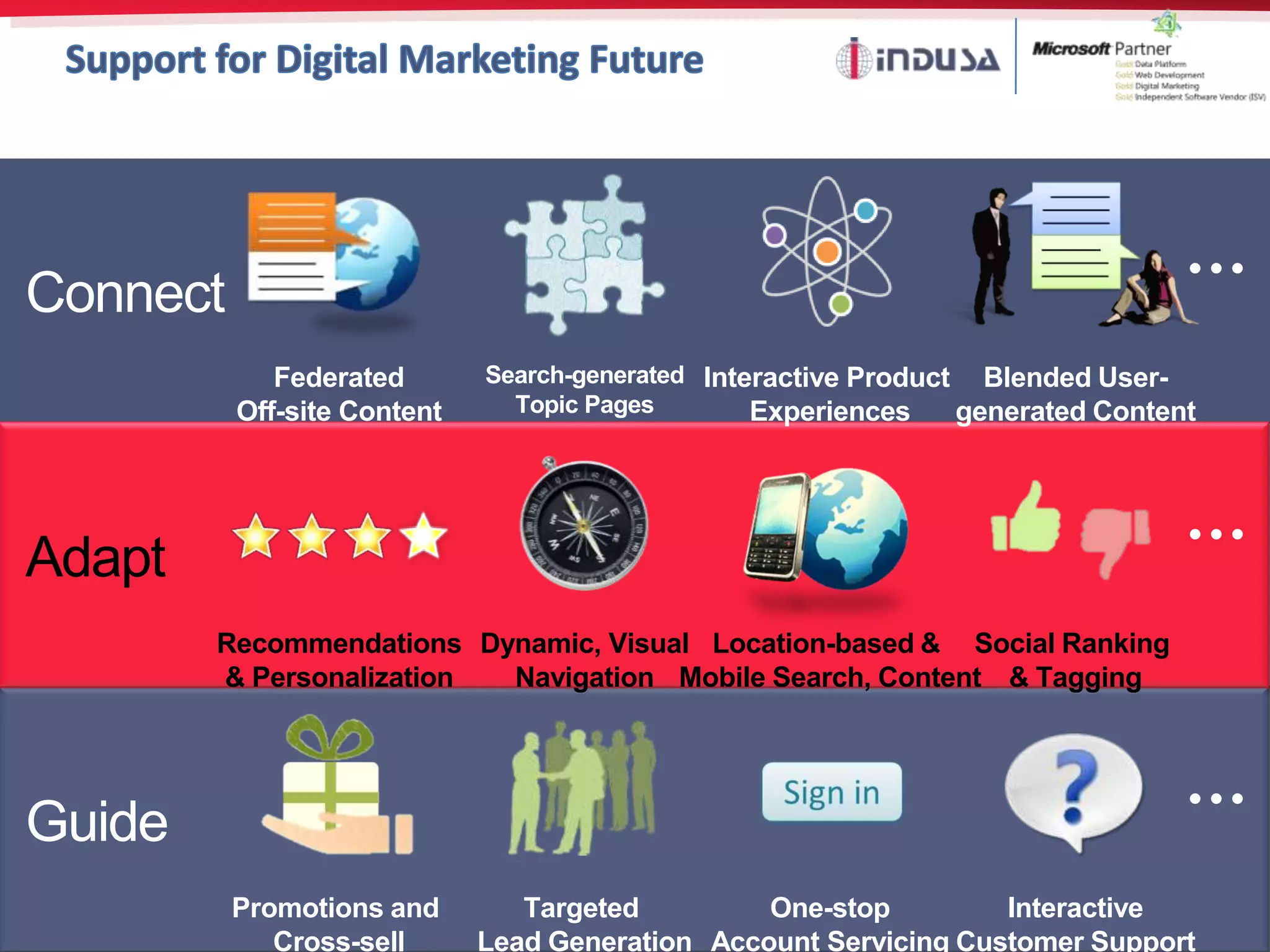 Connect
             Federated       Search-generated Interactive Product Blended User-
          Off-site Content     Topic Pages        Experiences    generated Content




Adapt
        Recommendations Dynamic, Visual Location-based & Social Ranking
        & Personalization Navigation Mobile Search, Content & Tagging




Guide
          Promotions and        Targeted                     One-stop Interactive
             Cross-sell      Lead2011 INDUSA Technical Corp.
                                © Generation Account Servicing Customer Support   19
 