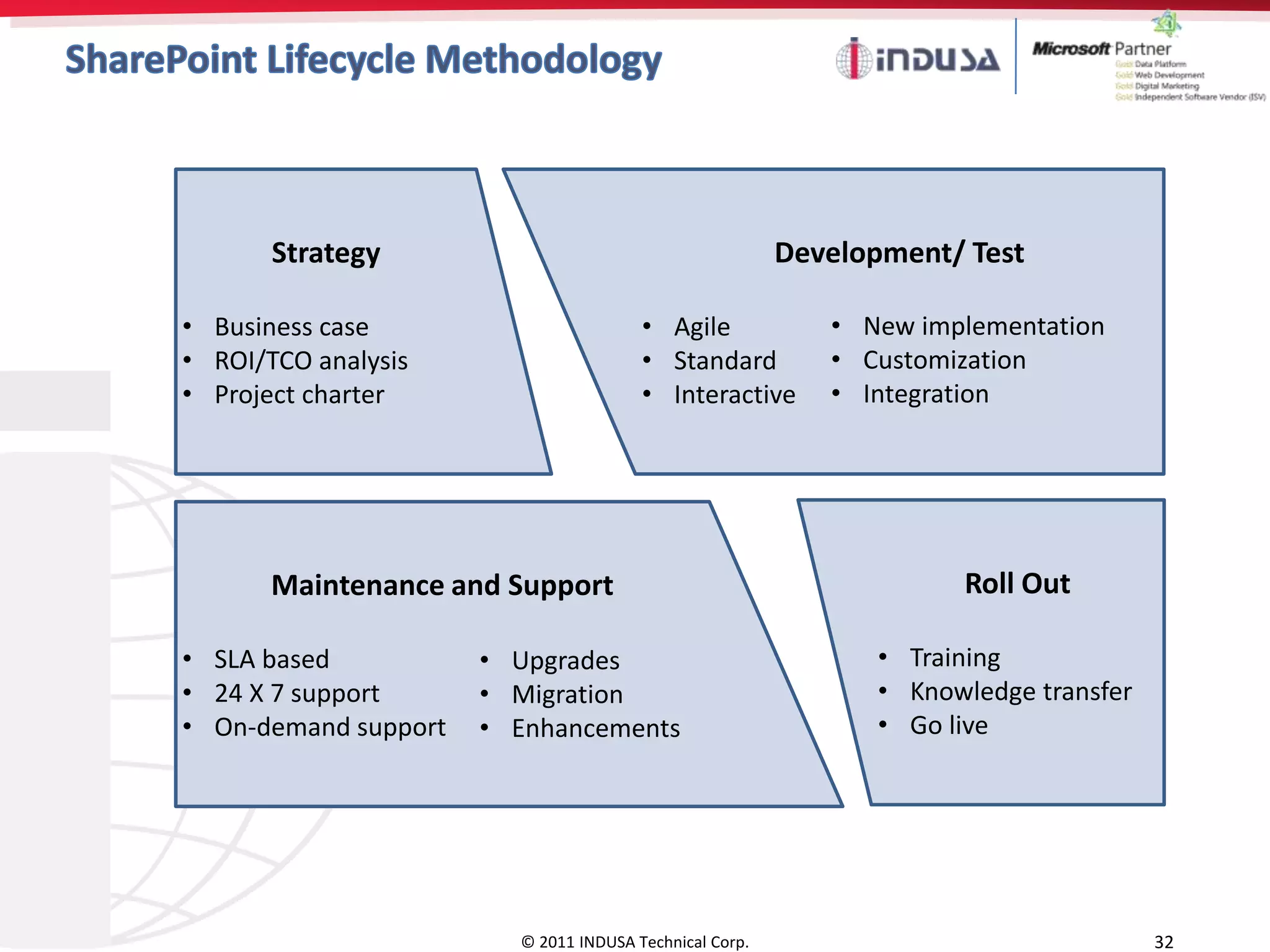 Strategy                                         Development/ Test

• Business case                        • Agile             • New implementation
• ROI/TCO analysis                     • Standard          • Customization
• Project charter                      • Interactive       • Integration




       Maintenance and Support                                       Roll Out

• SLA based           • Upgrades                               • Training
• 24 X 7 support      • Migration                              • Knowledge transfer
• On-demand support   • Enhancements                           • Go live




                        © 2011 INDUSA Technical Corp.                                 32
 