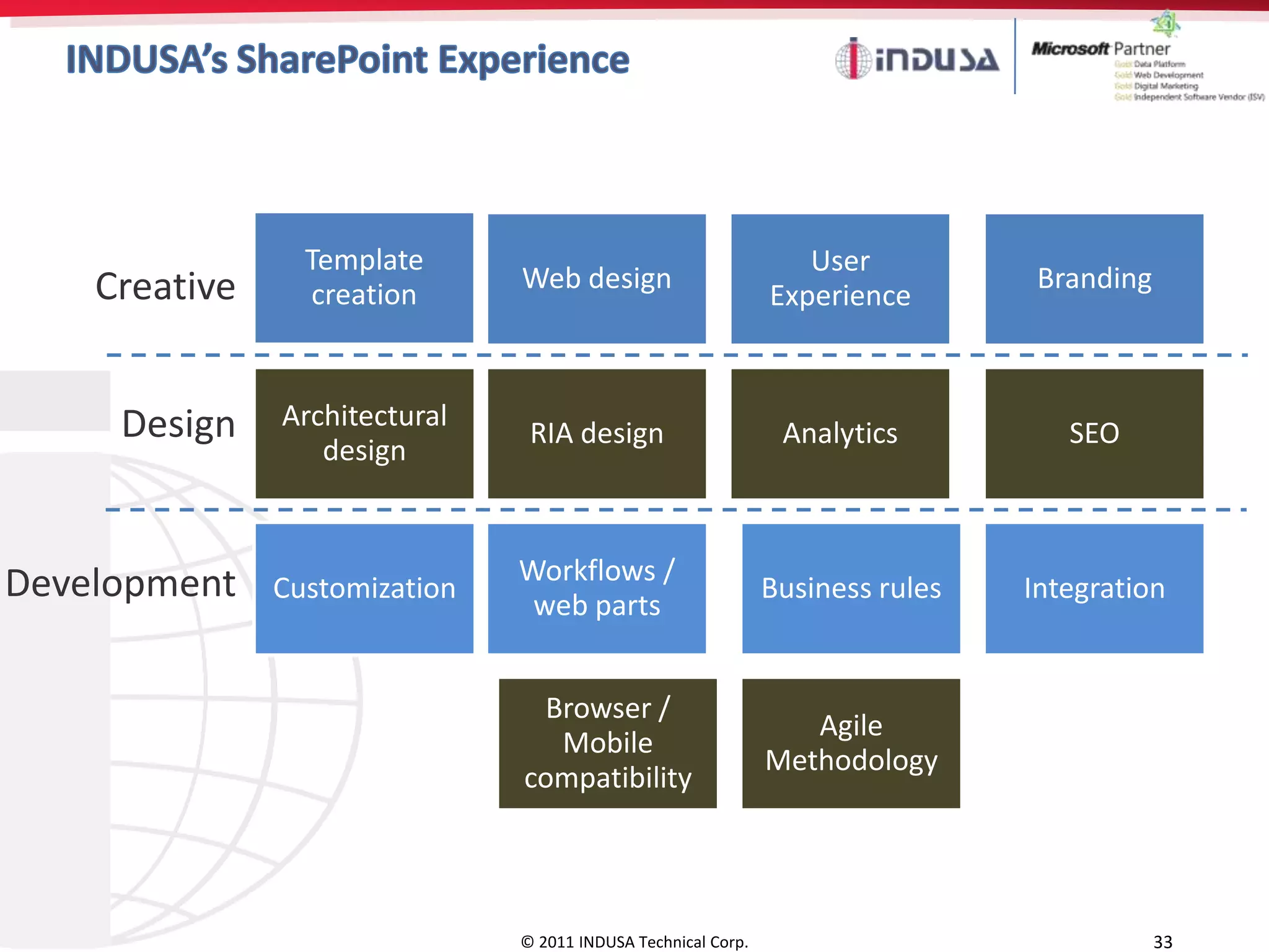 Template                                         User
    Creative                   Web design                                        Branding
                  creation                                     Experience



     Design    Architectural
                                RIA design                      Analytics          SEO
                  design



Development                    Workflows /
               Customization                                   Business rules   Integration
                                web parts


                                Browser /
                                                                  Agile
                                 Mobile
                                                               Methodology
                               compatibility




                               © 2011 INDUSA Technical Corp.                                33
 