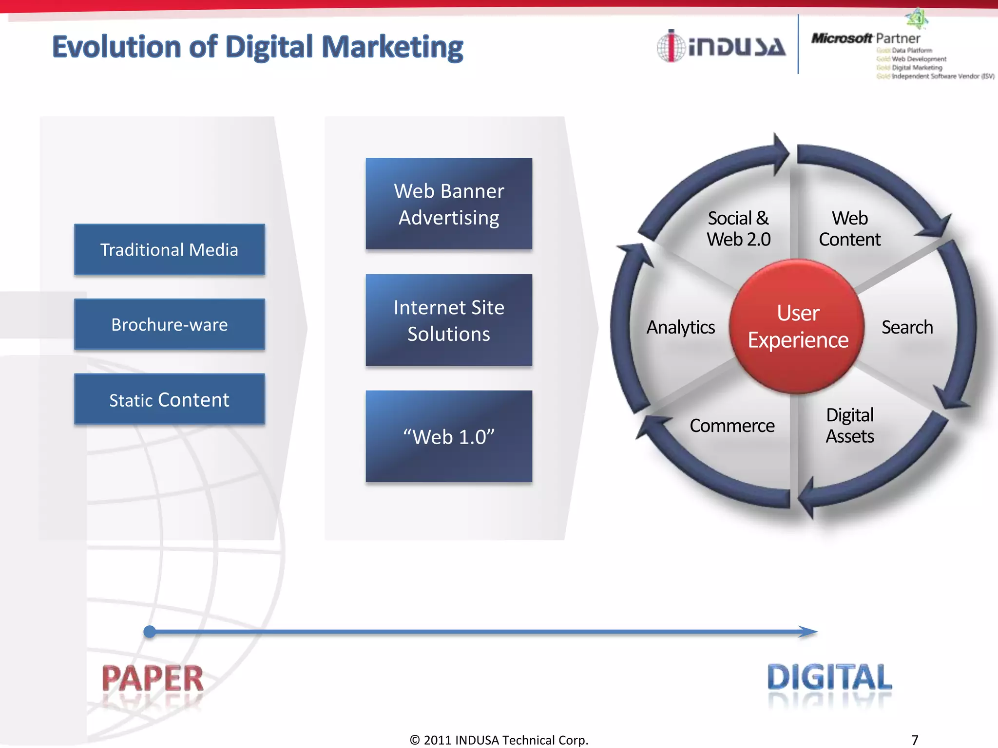 Web Banner
                    Advertising                             Social &    Web
Traditional Media
                                                            Web 2.0    Content


                    Internet Site                                   User
 Brochure-ware                                       Analytics                    Search
                      Solutions                                  Experience

 Static Content
                                                                        Digital
                                                          Commerce
                     “Web 1.0”                                          Assets




                     © 2011 INDUSA Technical Corp.                                   7
 