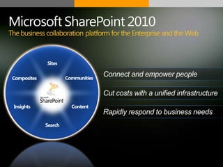 SamarbeteProblemställning:Överbrygga geografisk spridning