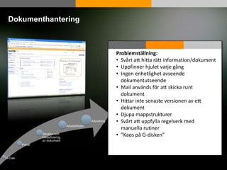 DokumenthanteringProblemställning:Svårt att hitta rätt information/dokument