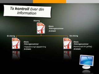 Uppfinner hjulet varje gång