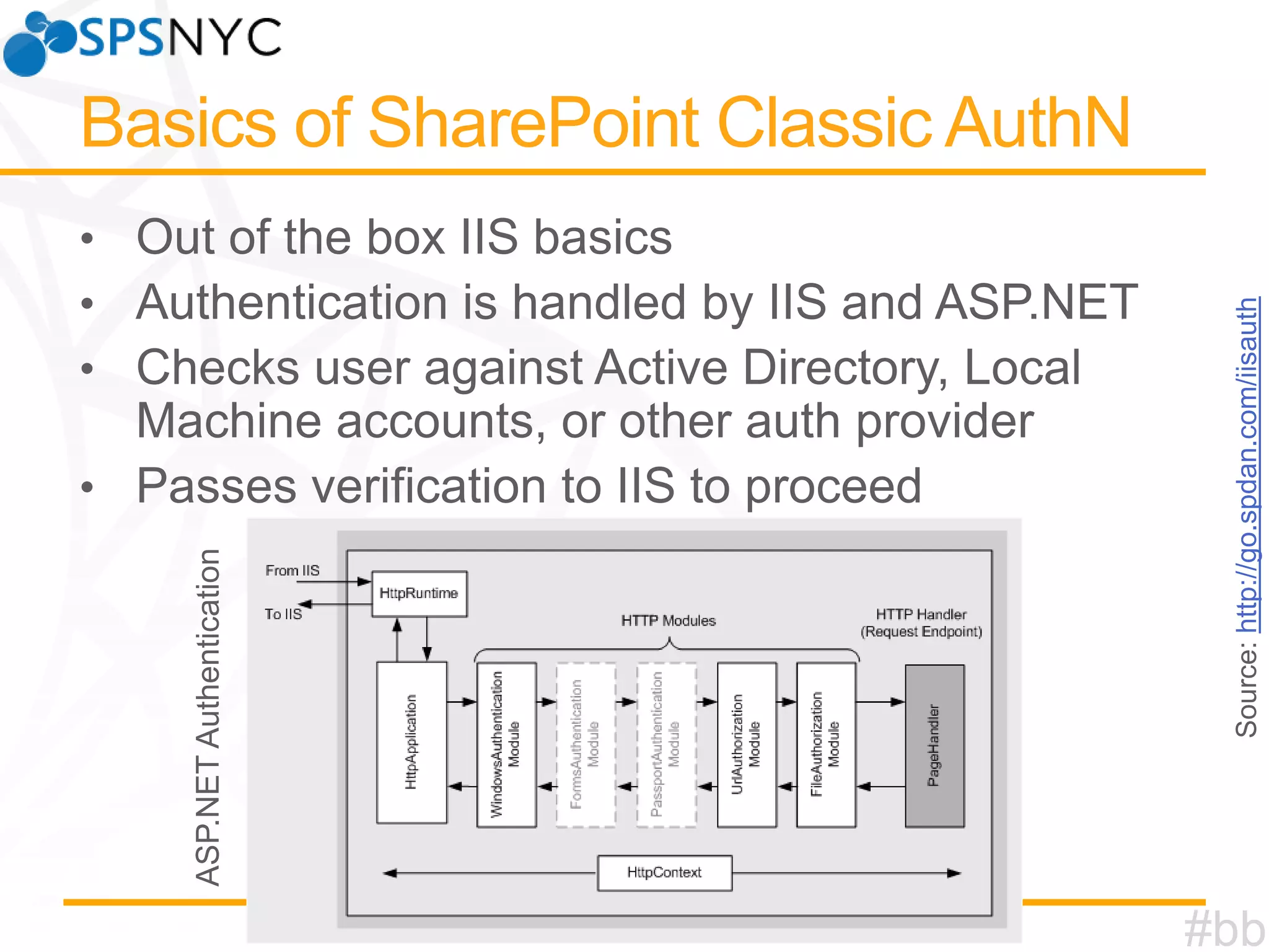 #bb

Source: http://go.spdan.com/iisauth

ASP.NET Authentication

 