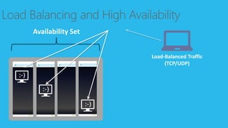 Load Balancing and High Availability 
 