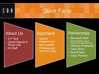 Quick Facts



About Us           Approach          Partnerships
• 21st Year        • Vendor          • Microsoft Gold
• Grand Rapids &     Independent         • Central Region Client
                                           Experience Award Winner
  Royal Oak        • Non-reseller    •    VMware Enterprise
• 30 Staff         • Professional    •    Citrix Silver
                     Services Only   •    Novell Gold
                                     •    Cisco Premier
 
