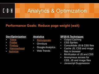 Analytics & Optimization

Performance Goals: Reduce page weight (wait)


Dev/Optimization     Analytics            SP2010 Techniques
• Yslow              • Reinvigorate       • Output Caching
• Fiddler            • Omniture           • CSS Sprites
• Firebug                                 • Consolidate JS & CSS files
• Hammerhead         • Google Analytics   • Cache JS, CSS and image
• Aptimize           • Web Trends           files in browser
                                          • Minification of JS and CSS
                                          • Anonymous access for
                                            CSS, JS and image files
                                          • Javascript Suppression
 