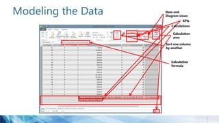 Modeling the Data
KPIs
Calculations
Data and
Diagram views
Calculation
area
Calculation
formula
Sort one column
by another
 