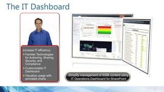 The IT Dashboard
Increase IT efficiency:
Familiar Technologies
for Authoring, Sharing,
Security, and
Compliance
Customizable IT
Dashboard
Visualize usage with
animated charts
Simplify management of SSBI content using
IT Operations Dashboard for SharePoint
 