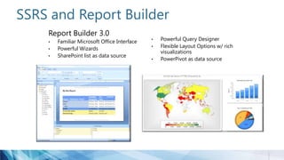 SSRS and Report Builder
Report Builder 3.0
• Familiar Microsoft Office Interface
• Powerful Wizards
• SharePoint list as data source
• Powerful Query Designer
• Flexible Layout Options w/ rich
visualizations
• PowerPivot as data source
 