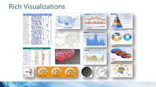 Rich Visualizations
 