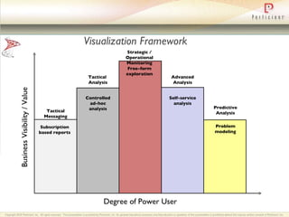 Visualization Framework Subscription based reports Controlled ad-hoc analysis Free-form exploration Self-service analysis Problem modeling Degree of Power User Business Visibility / Value Tactical Messaging Tactical  Analysis Strategic / Operational Monitoring Advanced Analysis Predictive Analysis 