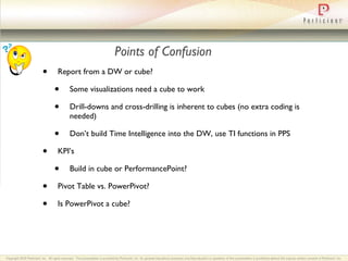 Points of Confusion Report from a DW or cube? Some visualizations need a cube to work Drill-downs and cross-drilling is inherent to cubes (no extra coding is needed) Don’t build Time Intelligence into the DW, use TI functions in PPS KPI’s Build in cube or PerformancePoint? Pivot Table vs. PowerPivot? Is PowerPivot a cube? 